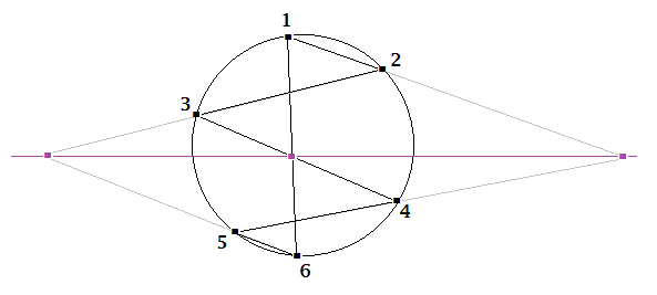 Hexagrama mistica a lui Pascal